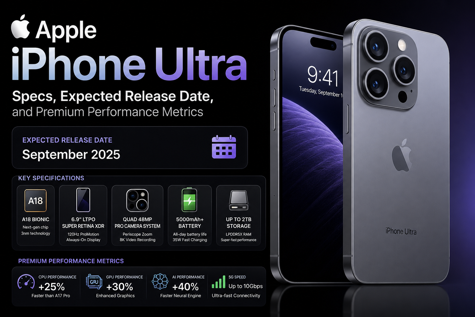 Apple iPhone Ultra: Specs, Expected Release Date, and Premium Performance Metrics
